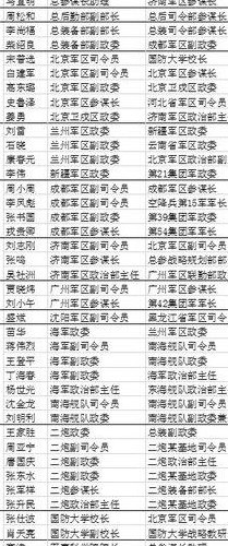 军长是什么级别的行政干部（军长属于什么行政级别）