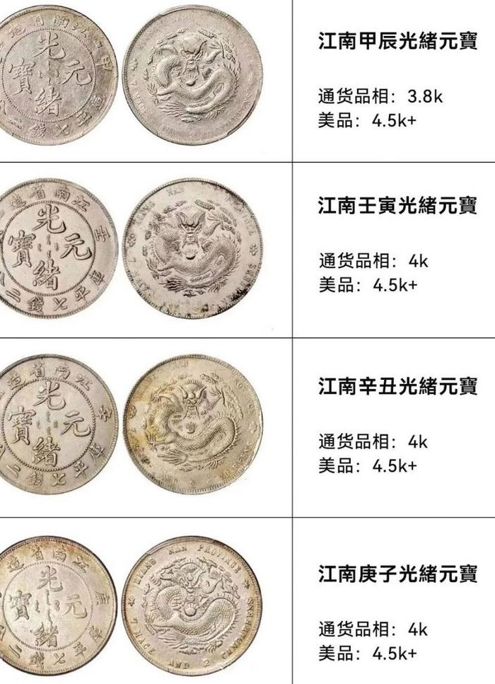 光绪元宝价格表（光绪元宝价格表2023）