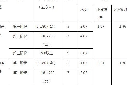 1吨水多少钱（北京1吨水多少钱）