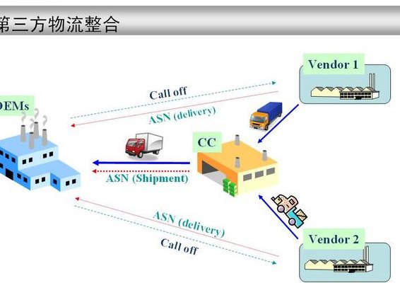 第三方物流（第三方物流公司）