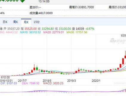 比特币走势图（比特币走势图2024）