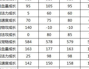 问道神兽（问道神兽成长列表图）
