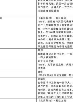 香港历史资料（香港历史资料30字）