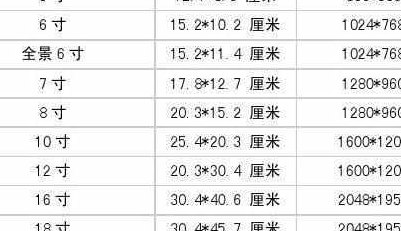 一寸是多长（一寸是多长图片）