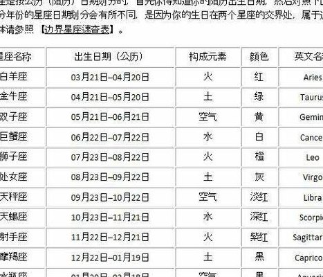 12星座时间划分详细表（12星座时间表排序）