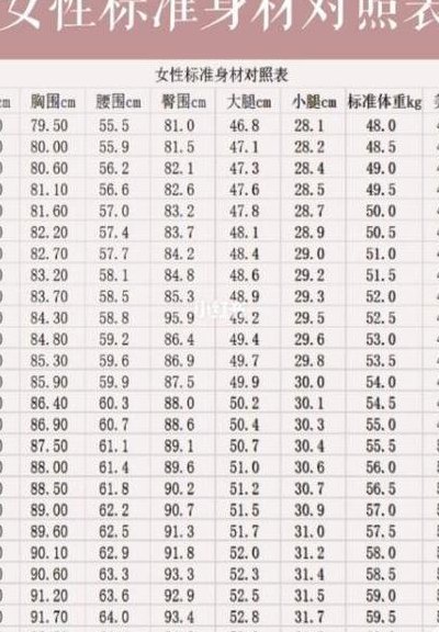 三围比例多少算完美（165cm女生最佳三围）