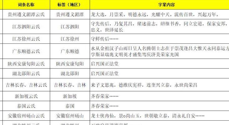 云氏家族（云氏家族的字辈排行）