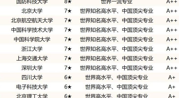计算机大专学校排名（计算机专业大专大学排名）