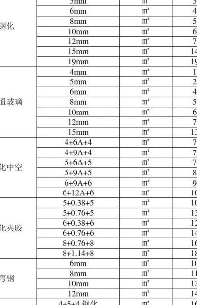 普通玻璃价格（普通玻璃价格行情最新价格）