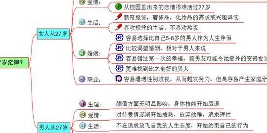 27岁定律（27岁定律有科学依据吗）