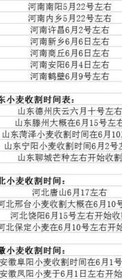 全国小麦收割时间表（全国小麦收割时间表2020）