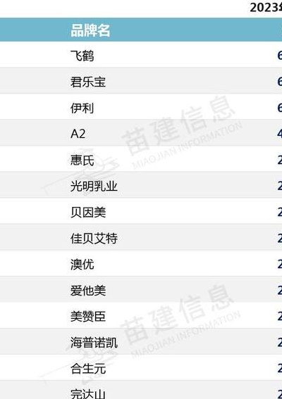 国产奶粉排名前十名（国产奶粉排名前十名是哪些品牌）