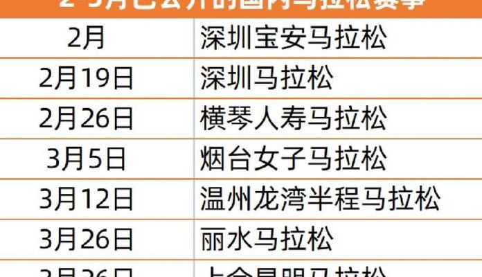太原马拉松（太原马拉松2023比赛时间表）