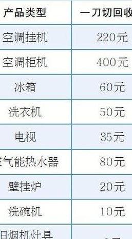 废旧电视回收最新价格（废旧电视回收平台）