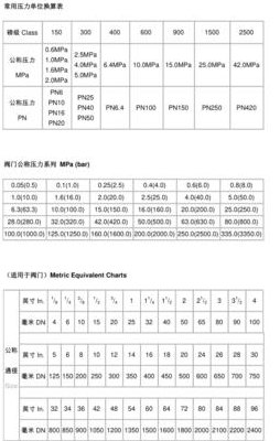公斤和磅（公斤和磅换算）