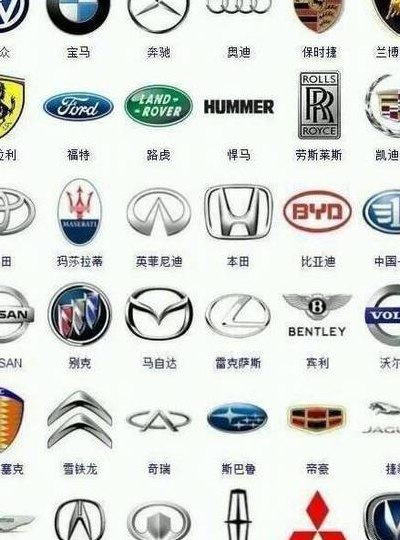 小车标志（各种小车标志）