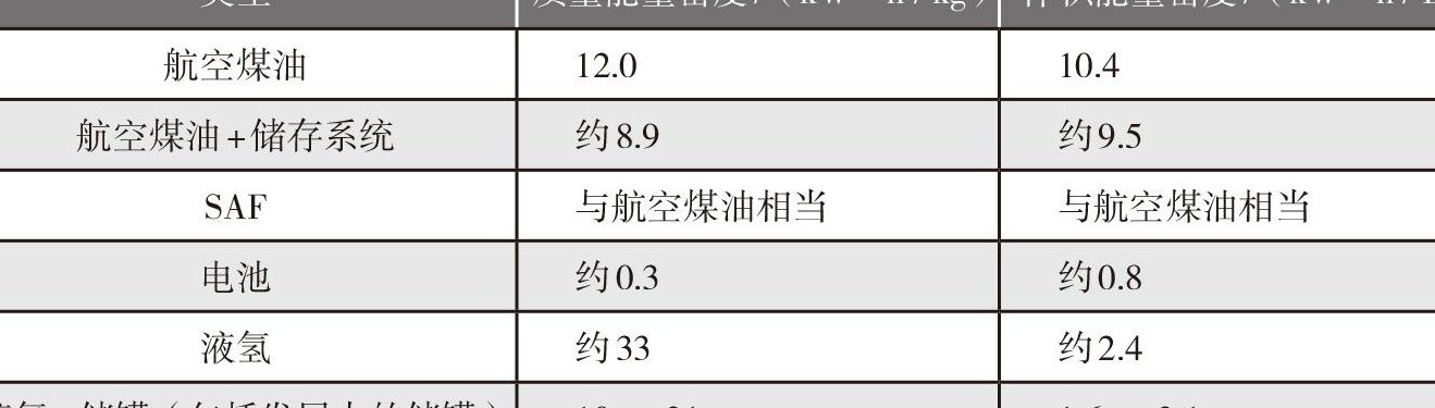 煤油密度（航空煤油密度）