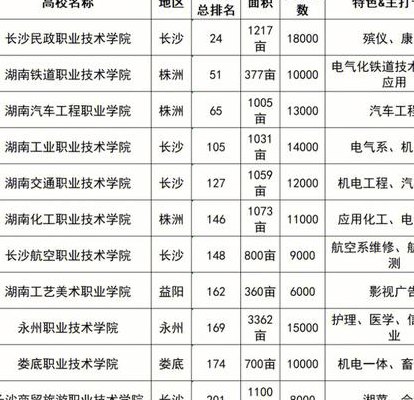 公办专科学校排名（公办专科学校排名及录取分数）
