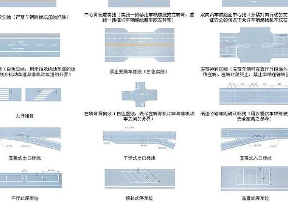 地面交通标线大全图解（地面交通标志线图解）