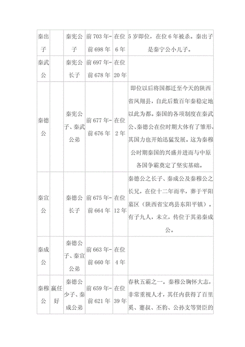 秦国历史简介（秦国历史简介大全）