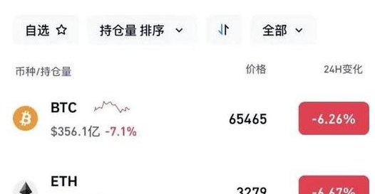 比特币最新价格走势（btc期货交易平台）