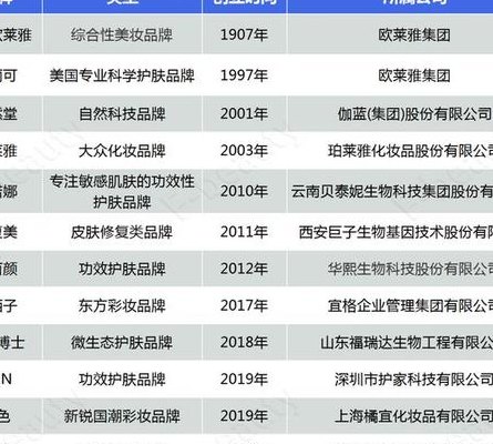 国产护肤品牌排行榜（国产护肤品牌排行榜2022）