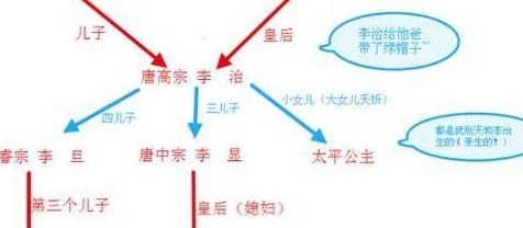 唐玄宗和武则天的关系（唐玄宗李隆基的简介）