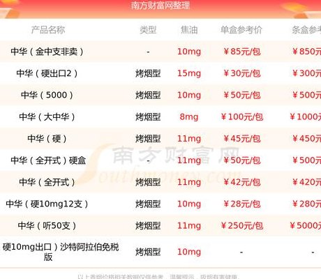 中华烟5000（中华烟5000价格表和图片）
