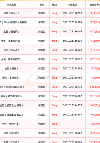 焦油含量低的香烟（焦油含量低的香烟推荐）