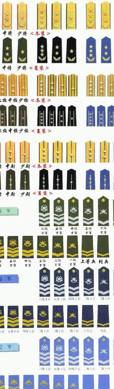 士兵肩章级别图（士兵等级徽章）