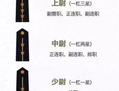 副连级相当于什么级别（部队副连级相当于什么级别）