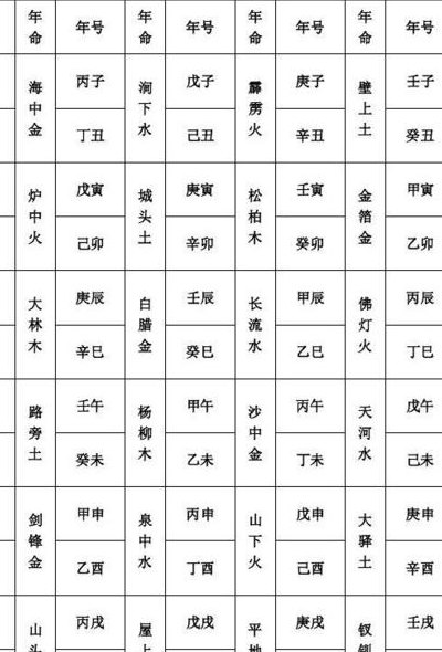 60花甲子表（60花甲子表 全图）