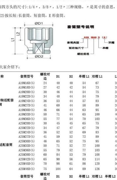套筒扳手规格型号（套筒扳手规格型号尺寸）