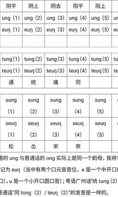 粤语发音技巧（粤语发音技巧分享）