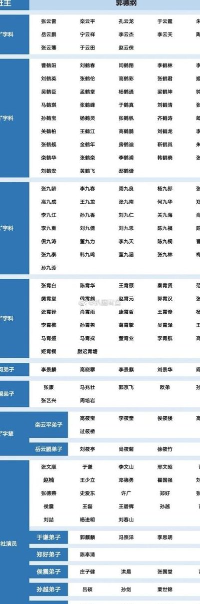 德云社最新家谱名单（德云社最新家谱名单图片）