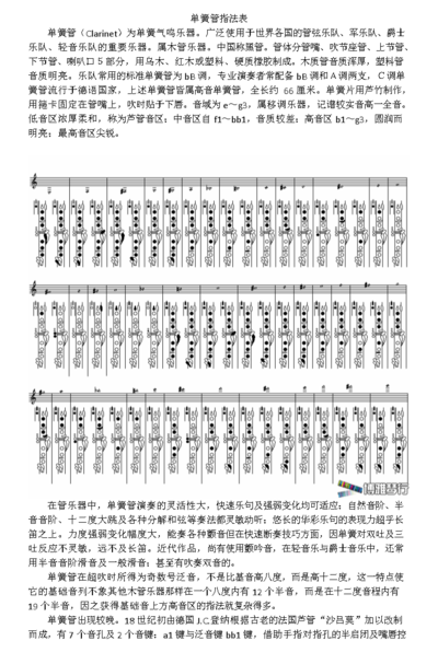 单簧管指法表（单簧管指法表app）