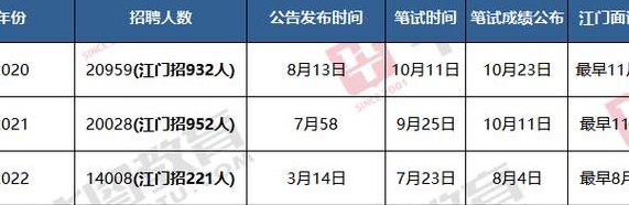 事业编一年考几次（2024事业编几月份考）