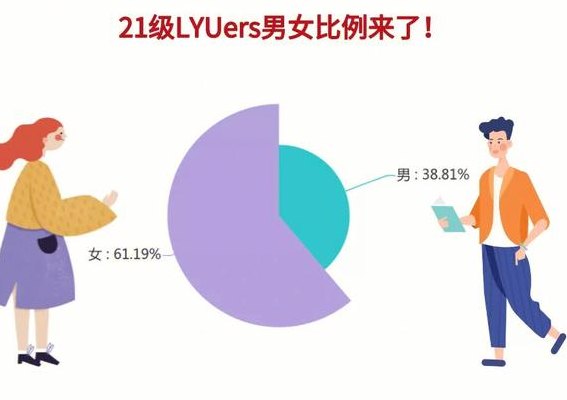 泰国男女比例（泰国男女比例2023是多少）