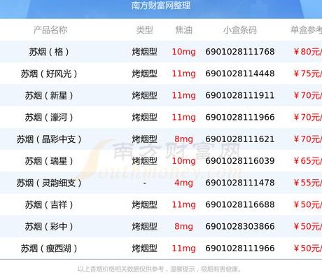 苏烟香烟价格表和图片（苏烟香烟价格表和图片2023）