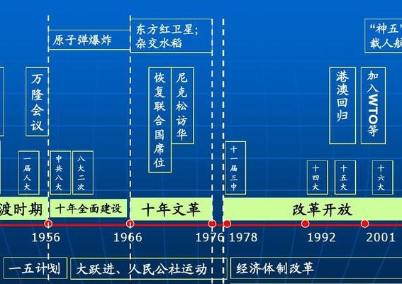 中国发展史（中国发展史历程）