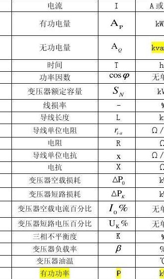 变压器容量单位是什么（变压器的容量单位及符号）