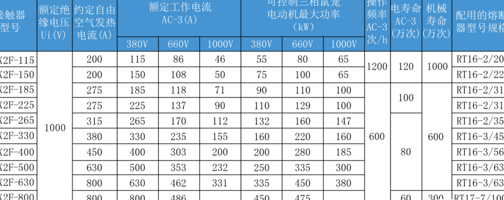 交流接触器型号（交流接触器型号大全表）