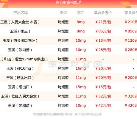 扁盒玉溪1973烟价格表（玉溪扁盒1973专供出口多少钱）