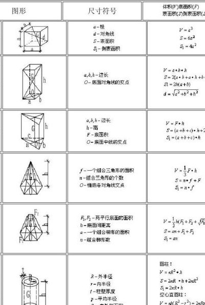 棱台表面积公式（棱台表面积公式文字表达）