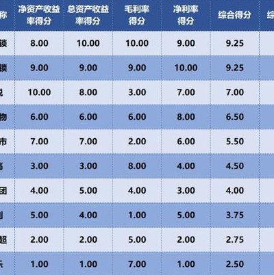 超市利润率一般是多少（超市利润率一般是多少钱）