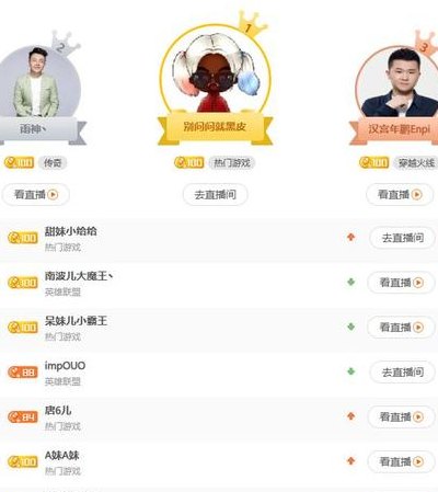 斗鱼主播工资（斗鱼主播工资排行榜）