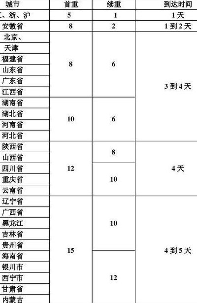寄快递收费标准（中通省内寄快递收费标准）