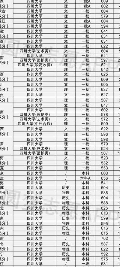 四川所有本科大学（四川所有本科大学排名及分数线）