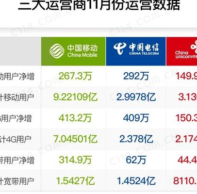三大运营商哪个好（三大运营商哪个好进）