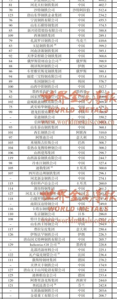 中国十大钢厂名单（中国著名钢厂）
